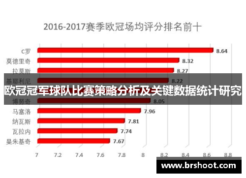 欧冠冠军球队比赛策略分析及关键数据统计研究